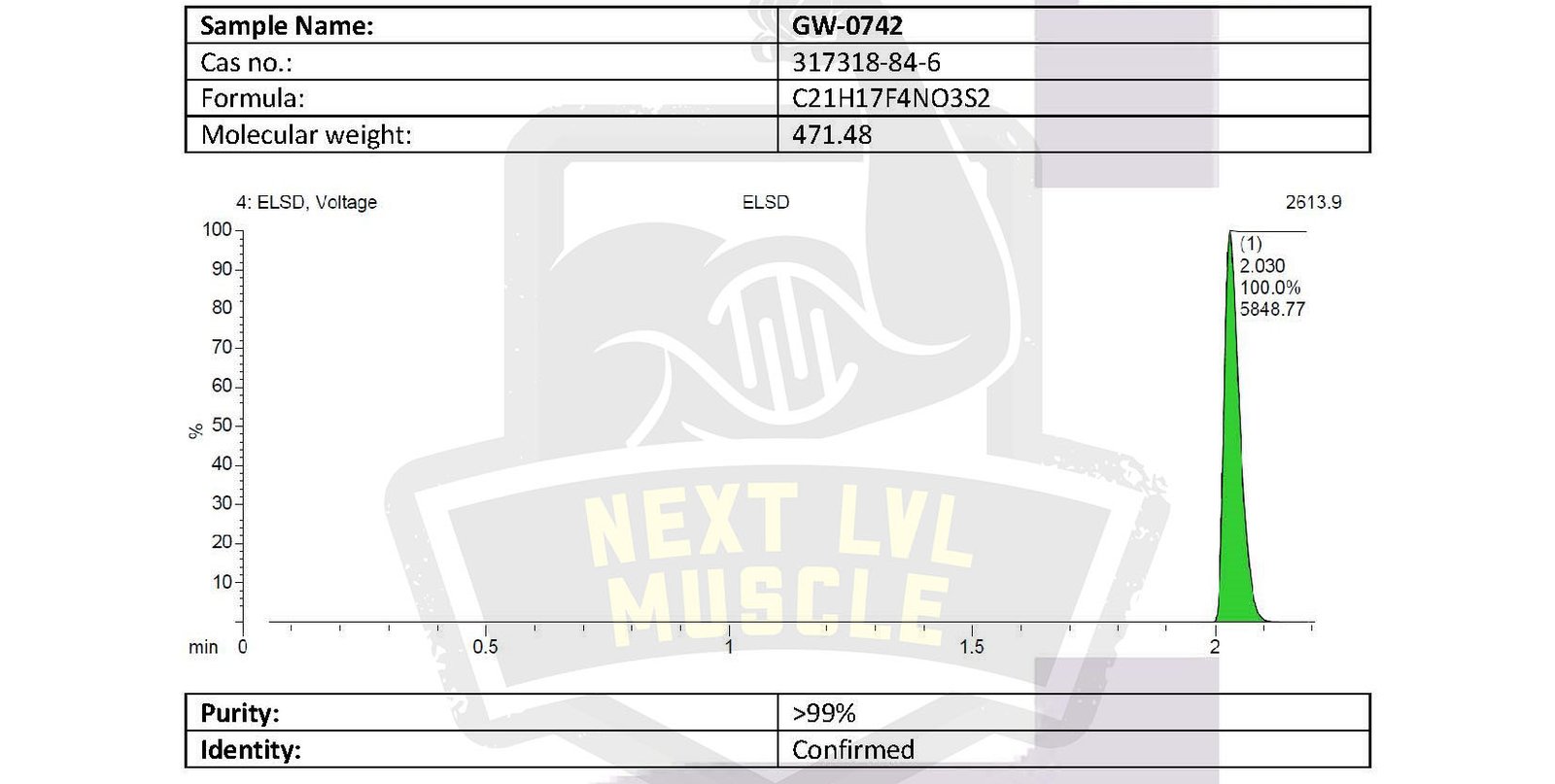 GW-0742 Powder - Image 2
