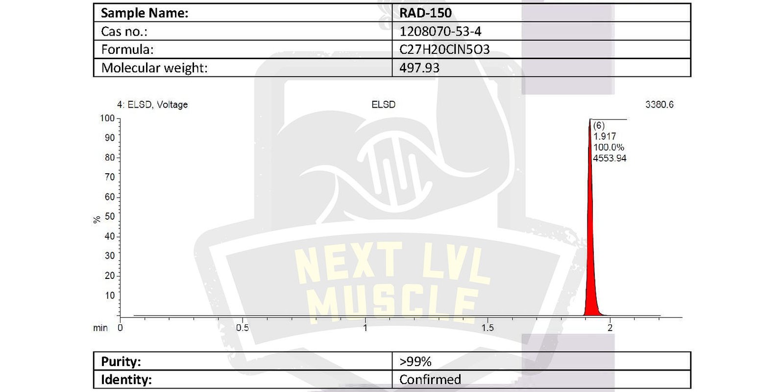 RAD-150 Capsules – Next LVL Muscle - Image 3