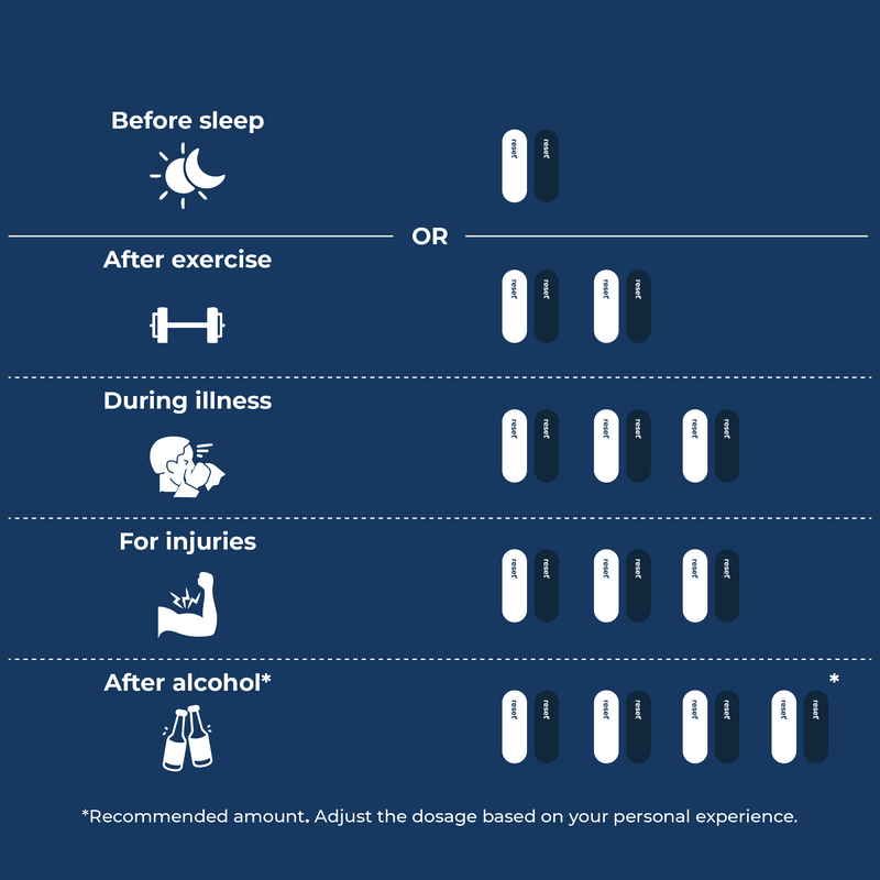Reset Recovery 60 + 60 Capsules - Image 2