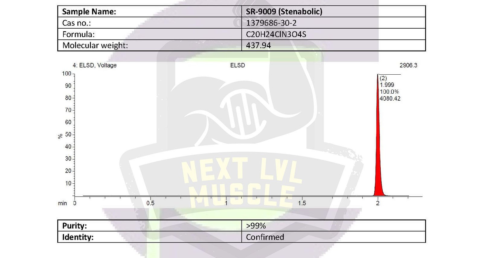SR-9009 (Stenabolic) Capsules – Next LVL Muscle - Image 3